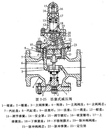 活塞阀工作原理图 活塞阀工作原理图